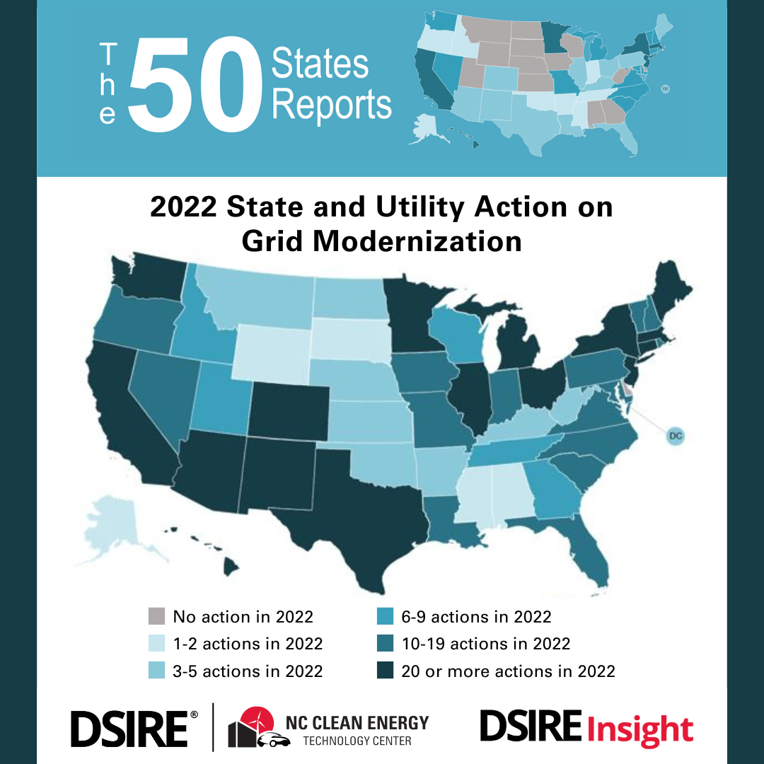 A Remedy for Rolling Blackouts: Integrating Distributed Energy ...