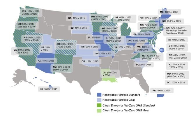 State Energy Program Green Tariffs and Additionality: Do Voluntary Renewable Programs ...
